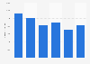 Empresas organizadoras de convenciones y ferias: media de empleados España 2008-2013