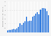Total amount granted requests for compensation due to wrongful detention Netherlands