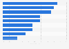 China: leading online dating and marriage platforms 2015, by reach