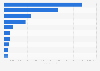 Leading operators in food and department store industry in Sweden 2015, by turnover