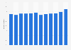 Monthly share of online shoppers in Sweden 2016