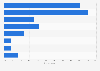 Preferred recipients of complaints regarding personal data protection in the EU 2015