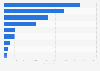 Household surface cleaners volume sales in the UK 2015-2016, by format