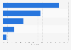 Concerns about personal data loss and theft in France 2015, by storage medium