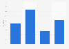Time after waking first cigarette is smoked in the United Kingdom in 2016