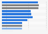 Average fleet age by type - Union Pacific Railroad FY 2018