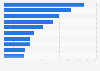 Nachrichten-Websites mit den meisten Unique Visitors im April 2016