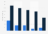 Participation numbers for selected sports in the United Kingdom (UK) in 2014, by type