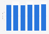 Ad spend per person in Chile 2014-2019