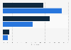 Trust in the written press in the Netherlands 2015