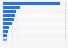 Number of employees in golf related businesses in the United Kingdom (UK) in 2014
