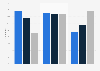 Level of physical activity by weight category in Ireland in 2015
