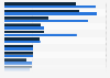 Electricity generated by the iron and steel industry UK 2012-2017