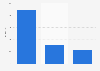 Outdoor product sales in the United Kingdom (UK) 2013, by category