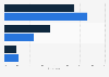 Trust in the radio in the Netherlands 2015