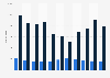 Number of animals freed by the fire department in the Netherlands 2003-2013