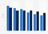 Frequency of individuals eating snacks daily in Ireland 2015