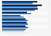 Number of people rescued by the fire department in the Netherlands 2003-2013