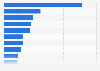 Golf: breakdown of consumer spending in the United Kingdom (UK) in 2014, by type
