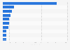 Leading operators in the clothing and textile industry in Sweden in 2015, by turnover