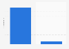 The Guardian advertising revenue per monthly reader in the United Kingdom (UK) 2014