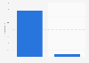 Daily Mail advertising revenue per monthly reader in the United Kingdom (UK) 2014