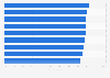 Global student interest in academic performance analytics 2015