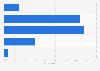 Public opinion regarding immigration from outside EU in Belgium in 2017