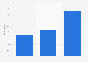 Global student MOOC interaction 2015