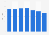 DVD video player or recorder penetration of TV households in Norway 2008-2014