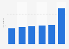 Android gaming app genre weekly usage frequency worldwide 2016
