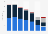 Consumer spending on digital and physical video in Norway 2008-2014, by sector