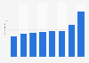 iOS gaming app genre weekly usage frequency worldwide 2016