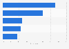 Online assignment preference of students worldwide 2015