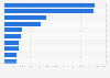 Leading operators in sports and leisure products industry in Sweden 2015, by turnover
