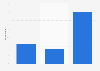 Reading behavior in Belgium in 2015