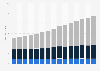 U.S. dog and cat food sales 2010-2015, by price category