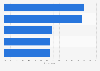 Global faculty digital education support 2015