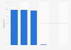Internet usage frequency in the age group 25-34 years in Finland in 2018