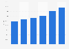 Triathlon: participation figures in Great Britain from 2009 to 2014