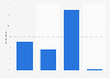 Purchasing EU products on the Internet in Belgium in 2015