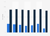 Usage de sites et applications de dating : parts de rencontres physiques Europe 2016