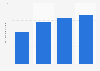 Sales volume of vodka in South Africa 2010-2015