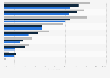 Most common interactions of teenagers on social media sites in the UK 2016, by age