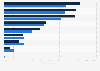 Most common interactions of teenagers on social media sites in the UK 2016, by gender