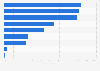 Most common interactions of teenagers on Twitter in the United Kingdom (UK) 2016