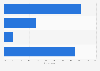 Experiences of cyber bullying on social media among teenagers in the UK 2016