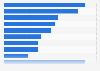 UK: subject of the most recent online bullying or trolling attempt among teens 2016