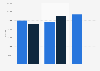 Sport Wales: number of actual and targeted Dragon registrations from 2013 to 2015
