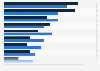 UK: subject of the most recent online bullying attempt among teens 2016, by gender